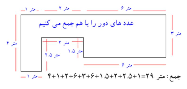 محاسبه مقدار قرنیز