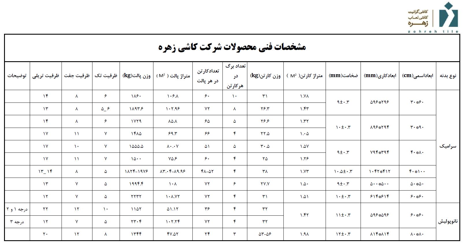 مشخصات بسته بندی