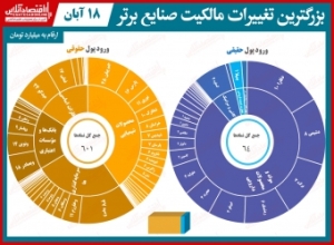 بیشترین-تغییر-مالکیت-حقیقی-و-حقوقی-در-بازار-سهام-توجه-حقیقیها-به-محصولات-دارویی-معطوف-شد