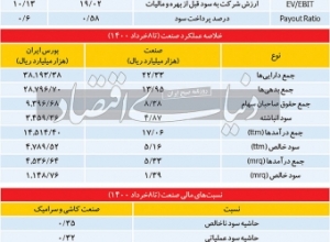 عیارسنجی-صنعت-کاشی-و-سرامیک