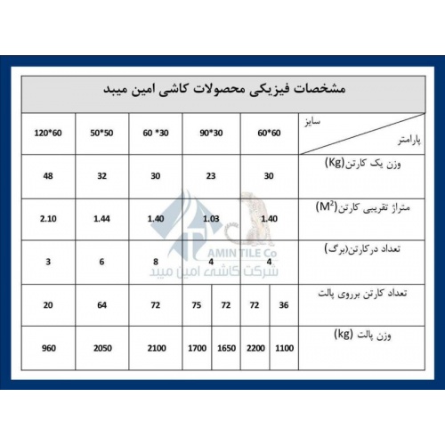  دکورسرامیک ارکیده - شرکت کاشی امین میبد  AMIN TILE