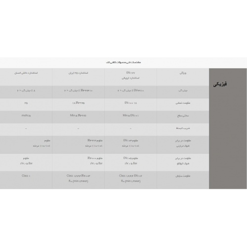 سرامیک پرسلان آوزریت روشن - شرکت کاشی احسان آریا