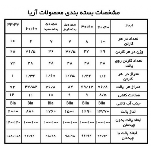 سرامیک پرسلان پارسیا - شرکت کاشی احسان آریا