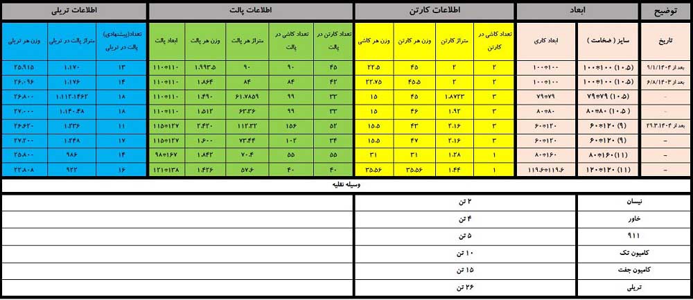 paking list hafez