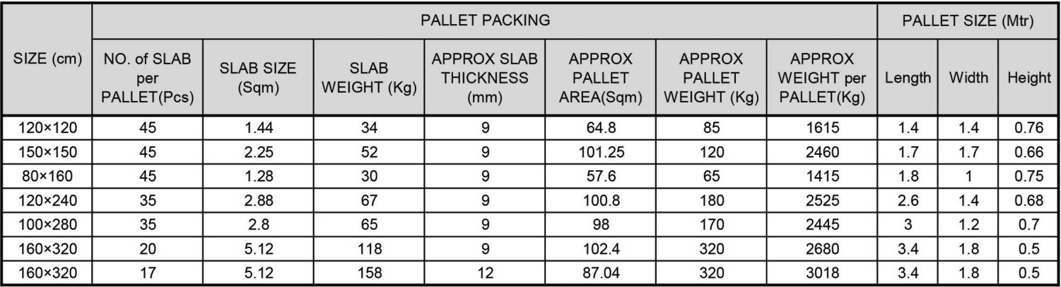 paking list